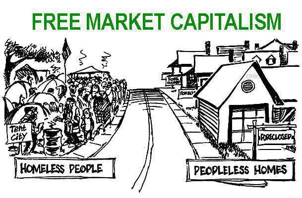 Capitalism And The Free Market