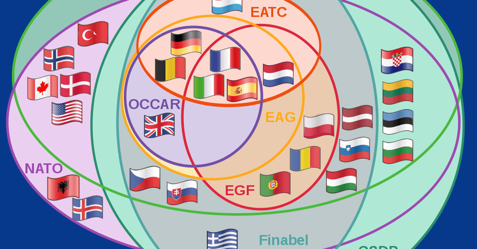 European_defence_integration.svg - Copie
